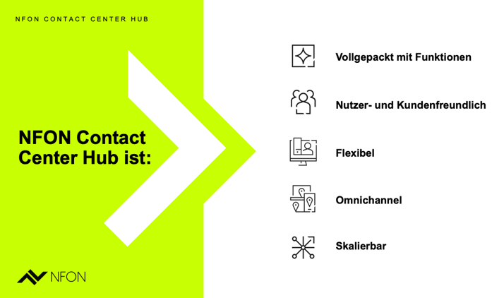 Nfon Contact Center ist