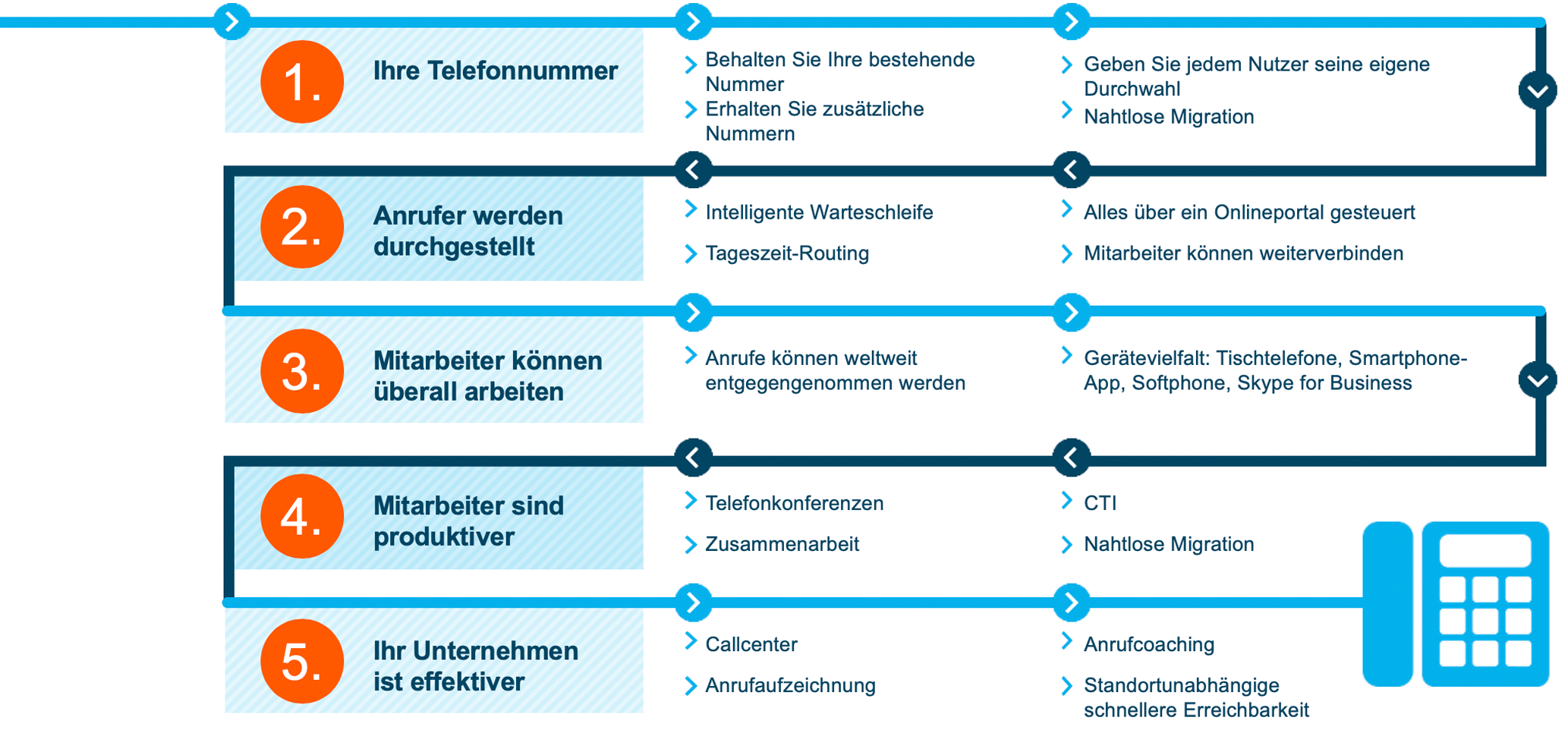 eine neu art zu arbeiten